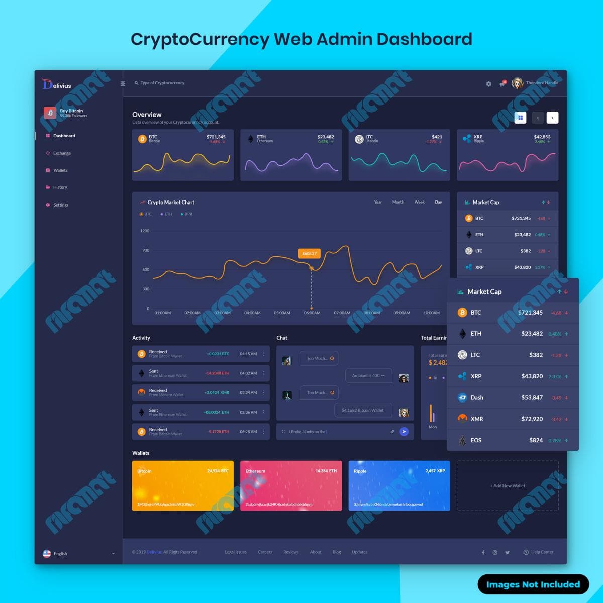 رابط کاربری داشبورد مدیریت دارک: رابط کاربری حرفه ای و کاربرپسند| نیلفام آرت